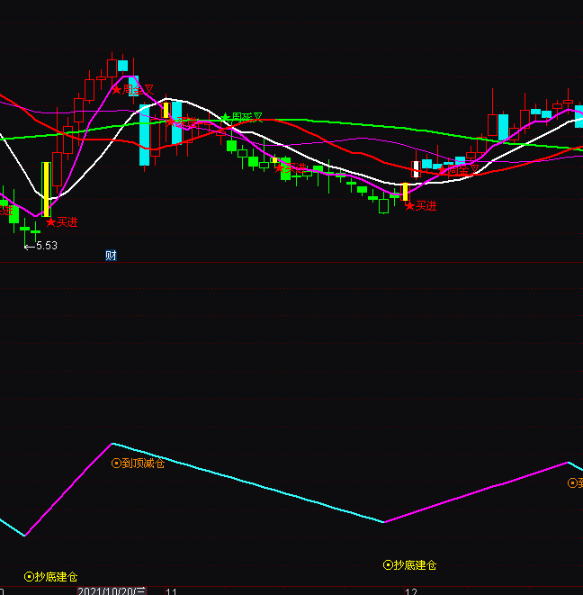 ͨ�_(d��)�ŵ׽��}(c��ng)픜p�}(c��ng)�ж̾�(xi��n)Ͷ�Yָ��(bi��o)��ʽ