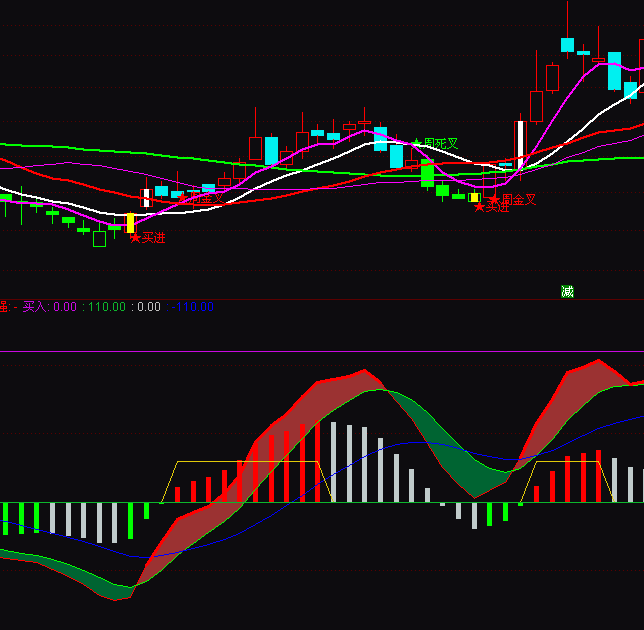 ͨ�_(d��)��DMI�¾�Ч�����e(cu��)���x�I�uָ��(bi��o)��ʽ