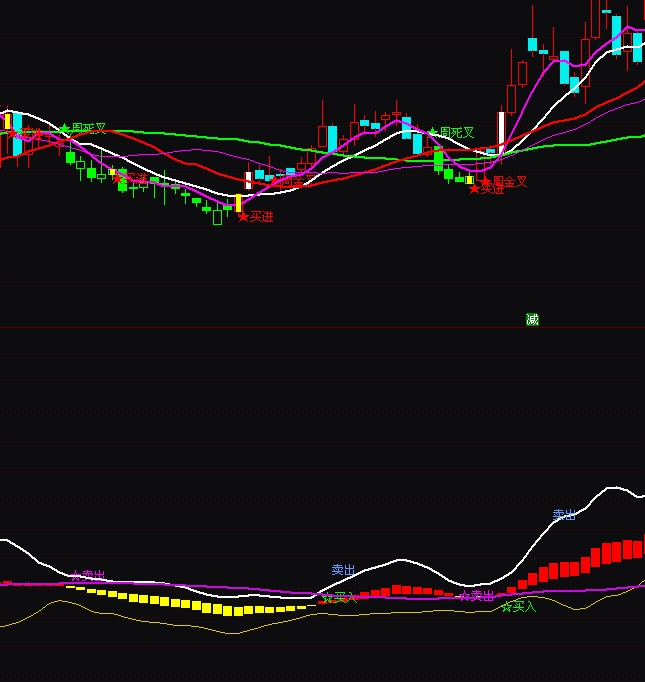 ͨ�_(d��)�ų����I���u��ָ��(bi��o)��ʽ