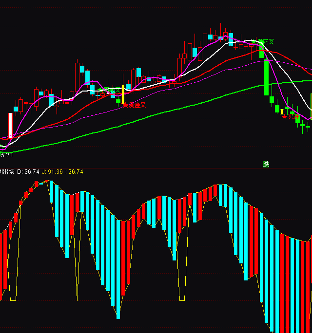 ͨ�_�ū@�������I�uָ�˹�ʽ