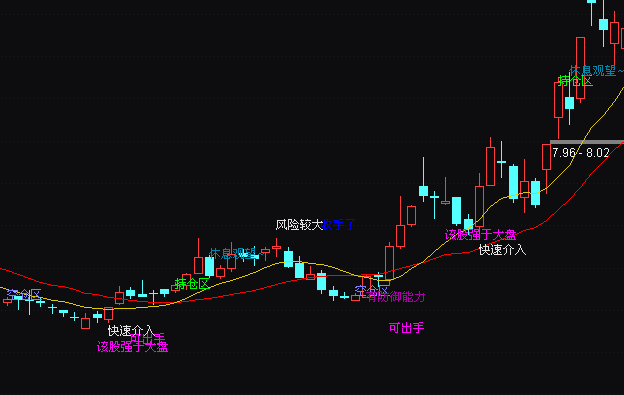 ͨ�_(d��)�����ܽ�P(p��n)�I(m��i)�u(m��i)���Dָ��(bi��o)��ʽ