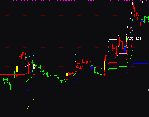 ͨ�_(d��)�ž�Ʒ�ӑB(t��i)�S��ָ����Dָ��(bi��o)��ʽ