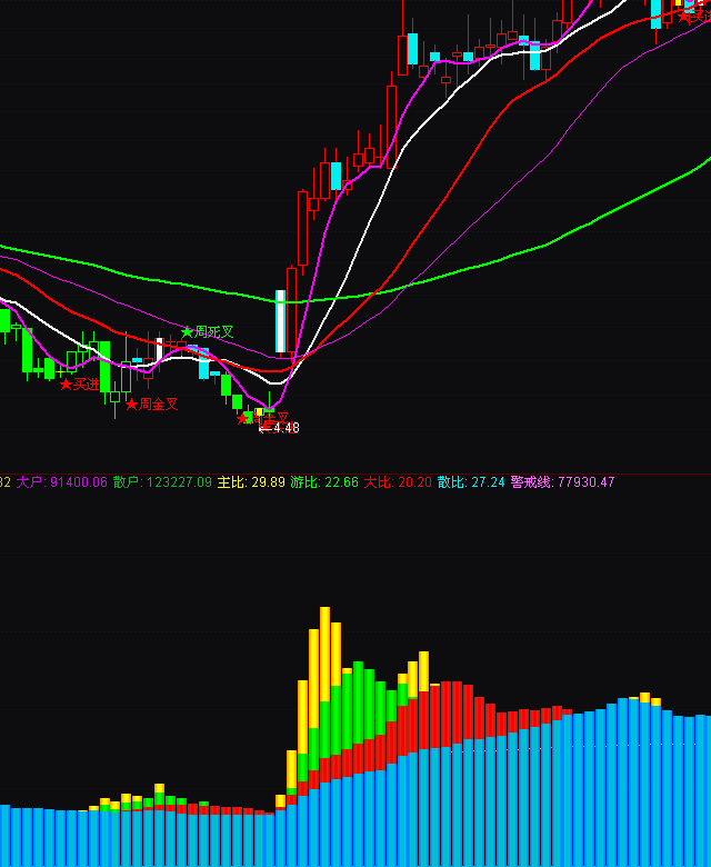 ͨ�_(d��)���Y���������Y���ɢ�������α�ɢ��ָ��(bi��o)��ʽ