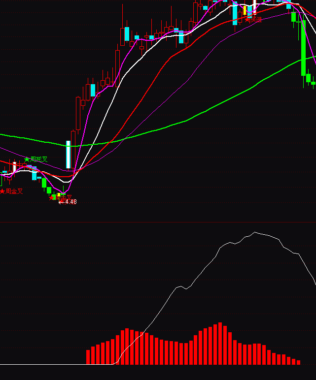 ͨ�_(d��)���f�Ҵ�؛ָ��(bi��o)��ʽ