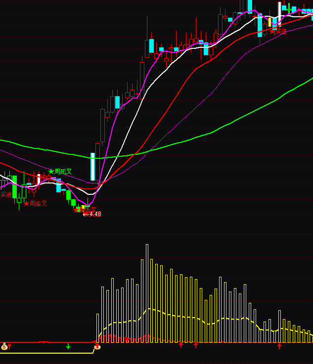 ͨ�_(d��)���f�Ҵ�؛�����Y��ָ��(bi��o)��ʽ