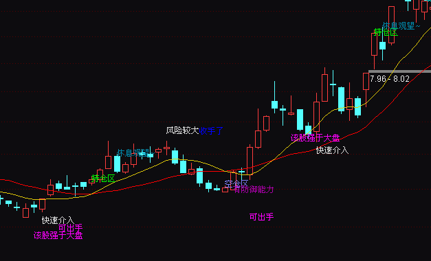 ͨ�_�����ܽ�P����I��r�C���Dָ��(bi��o)��ʽ