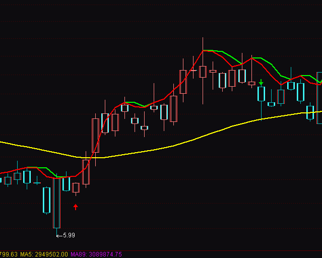 ͨ�_(d��)���ز����D���(y��ng)�ٱPһ̖(h��o)ָ��(bi��o)��ʽ