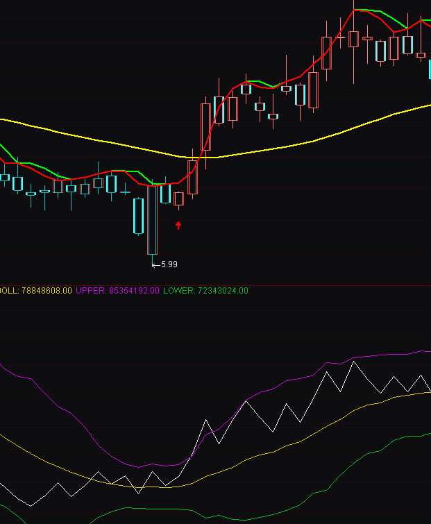 ͨ�_(d��)��OBV-BOLLָ��(bi��o)��ʽ