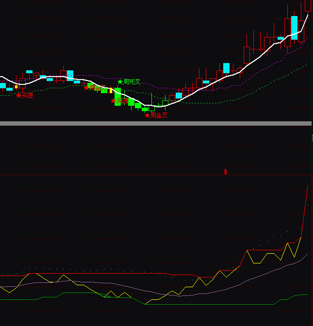 ͨ�_(d��)�������رP܉��ָ��(bi��o)��ʽ