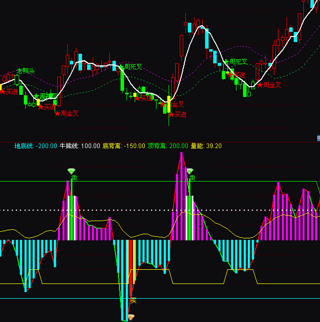 ͨ�_�ŵ��I�߳ɹ���CCI��(y��u)����ָ��(bi��o)��ʽ