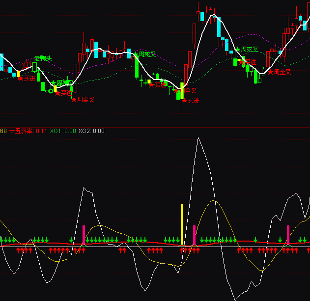 ͨ�_��K��б�ʃ�(y��u)��ָ��(bi��o)��ʽ