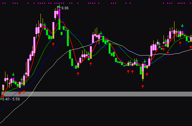 ͨ�_(d��)�ž����ٱP��ָ��(bi��o)��ʽ