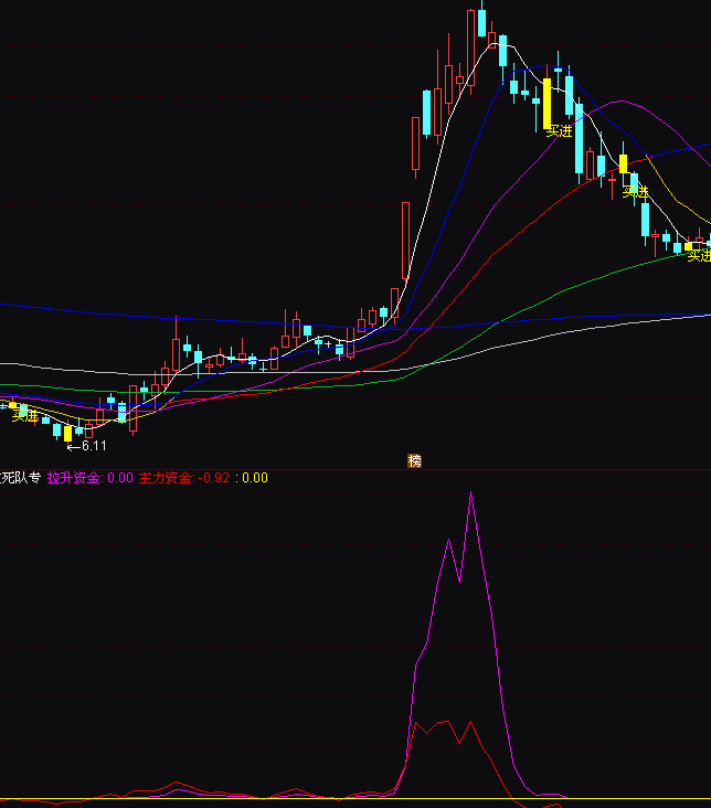 ͨ�_(d��)�����Y����ꠌ��õ����ָ��(bi��o)��ʽ