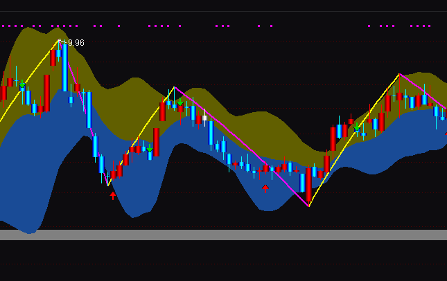 ͨ�_(d��)���pՓ���ͷֹPָ��(bi��o)��ʽ