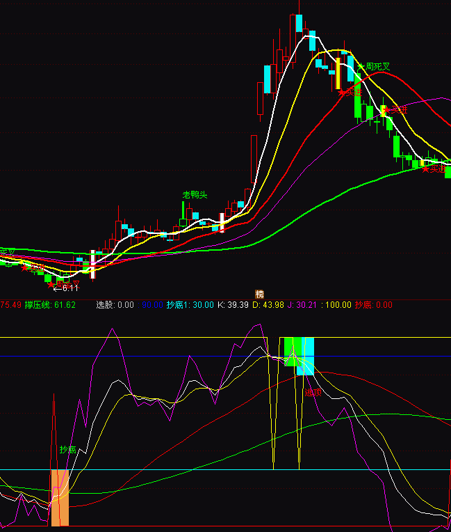 ͨ�_(d��)�ų������ָ��(bi��o)��ʽ