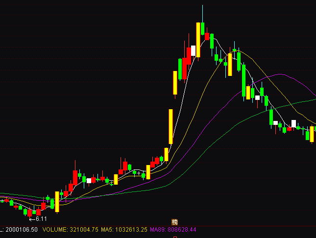 ͨ�_(d��)���������Iϴ�P(p��n)��؛�I(m��i)�u(m��i)��ָ��(bi��o)��ʽ