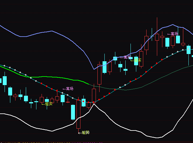 ͨ�_(d��)�ž���(zh��n)�I�uָ��(bi��o)��ʽ