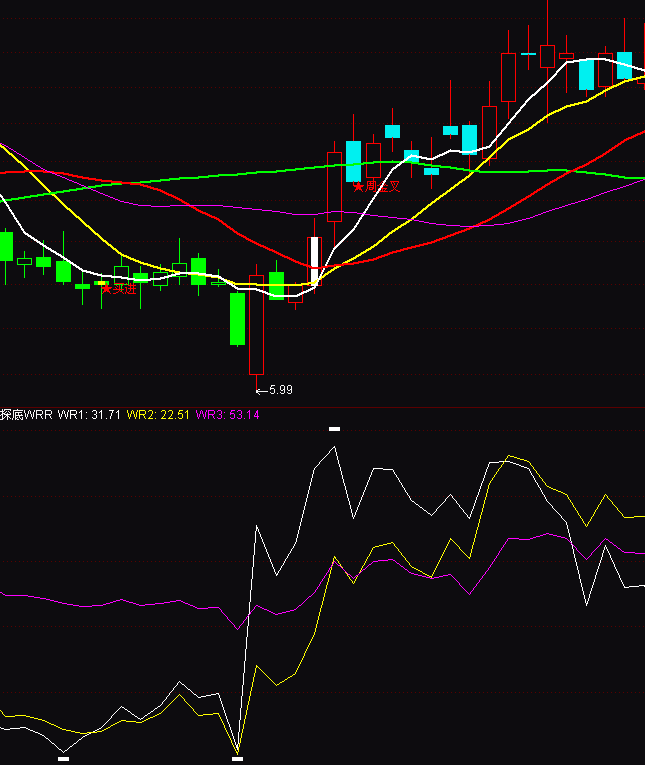 ͨ�_(d��)�ś_�̽��WRR�?sh��)�ָ�?bi��o)��ʽ