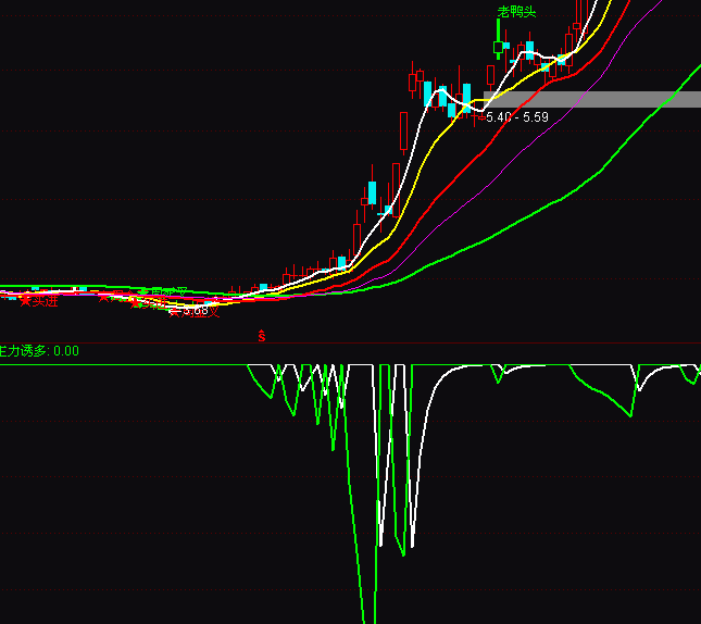 ͨ�_�������M���T���ˈ�ϴ�Mϴ�Pָ�˹�ʽ