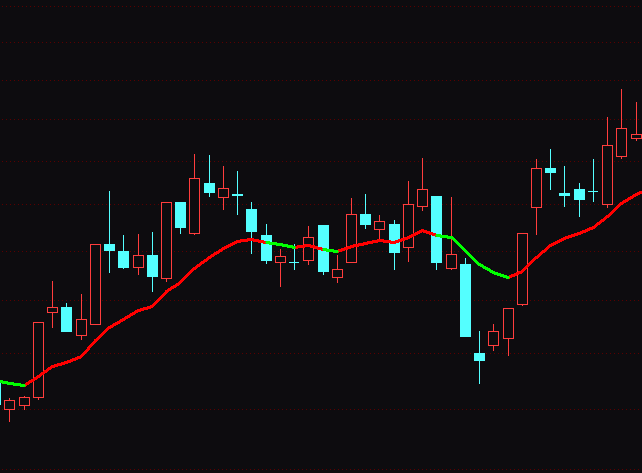 ͨ�_(d��)��һ���������ٱPָ��(bi��o)��ʽ