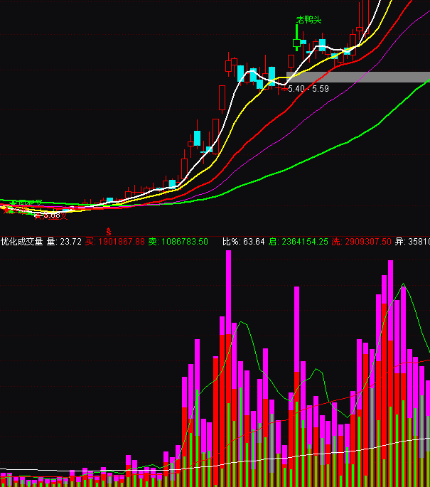 ͨ�_(d��)�Ń�(y��u)���ɽ�������ָ��(bi��o)��ʽ