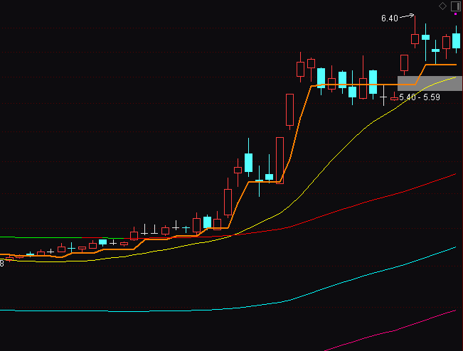 ͨ�_���R����qץ������ָ�˹�ʽ