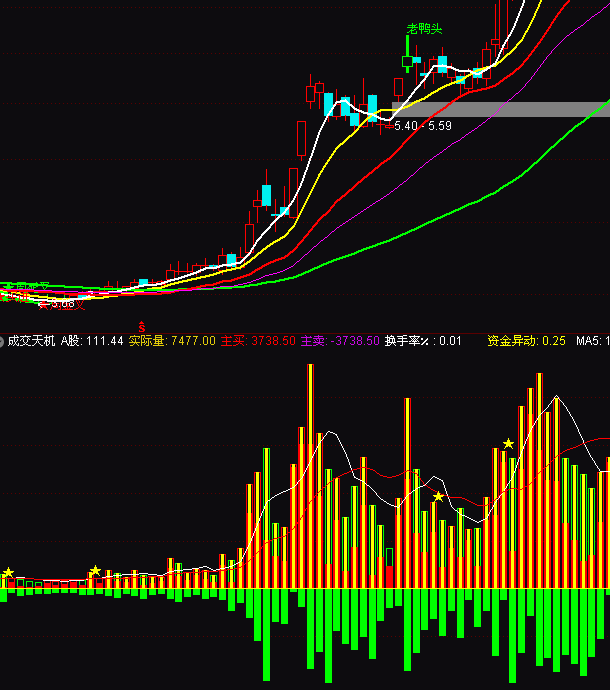 ͨ�_�ųɽ�����C�Y�𮐄�ָ�˹�ʽ