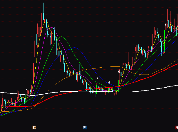 ͨ�_(d��)�Ŵ�Խ���l����(xi��n)�G����(sh��)���@ʾָ��(bi��o)��ʽ