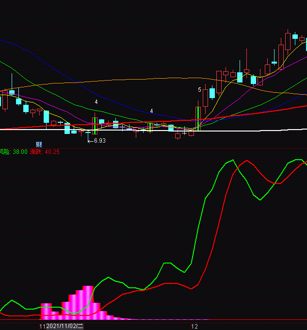 ͨ�_(d��)�ŲٱP����������؛ָ��(bi��o)��ʽ