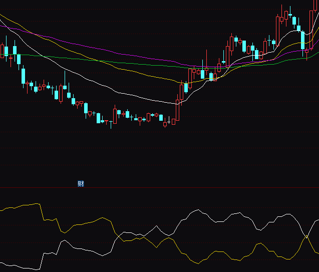 ͨ�_(d��)�ł}λ�L(f��ng)�Uָ��(bi��o)��ʽ