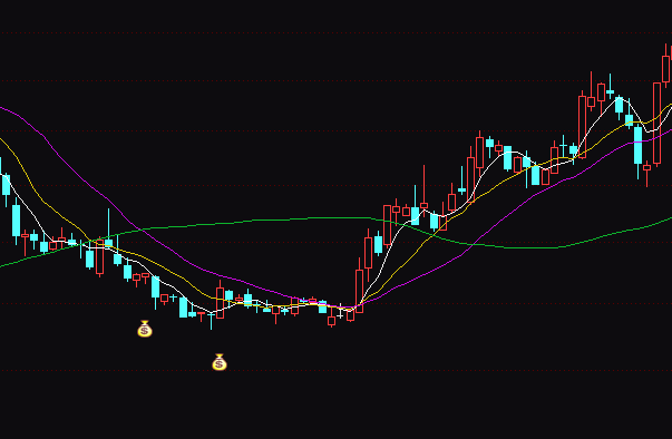 ͨ�_(d��)���X(qi��n)���I(m��i)��ָ��(bi��o)��ʽ