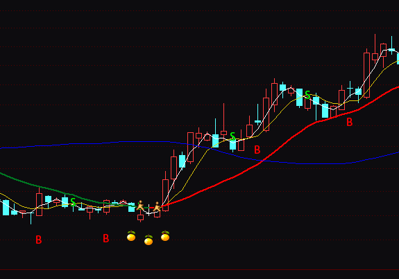 ͨ�_(d��)�ž����I�u��ָ��(bi��o)��ʽ