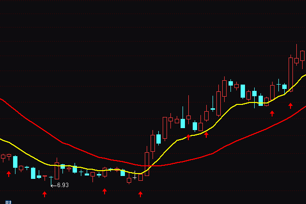 ͨ�_(d��)�Ŗ|�����������ٱPָ��(bi��o)��ʽ