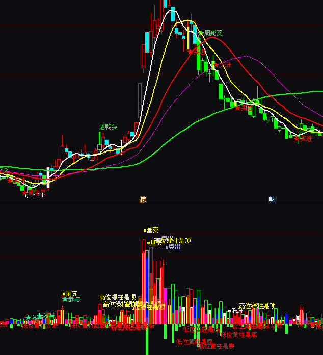 ͨ�_(d��)�Ÿ�λ��λ��׃�ɽ�������ָ��(bi��o)��ʽ