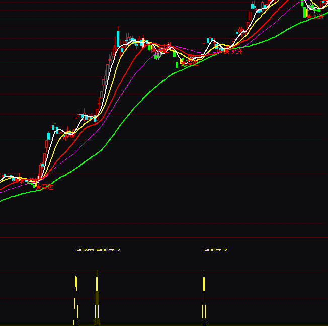 ͨ�_(d��)�Ō�(zhu��n)ץţ��ָ��(bi��o)��ʽ