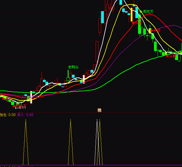 ͨ�_�ŏ����I��ָ��(bi��o)��ʽ