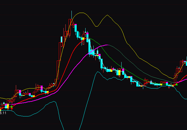 ͨ�_(d��)�����젿ţ�����I(m��i)�u(m��i)ָ��(bi��o)��ʽ