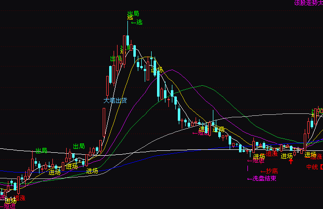 ͨ�_(d��)��K���I(m��i)�u(m��i)ָ��(bi��o)��ʽ