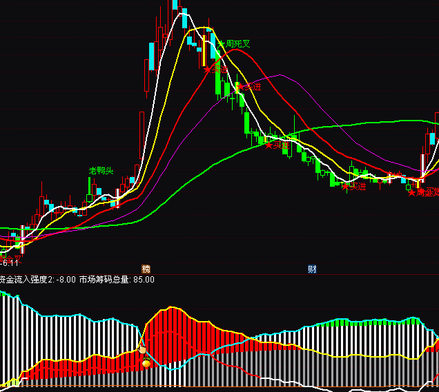 ͨ�_(d��)�������I�a׃��ָ��(bi��o)��ʽ