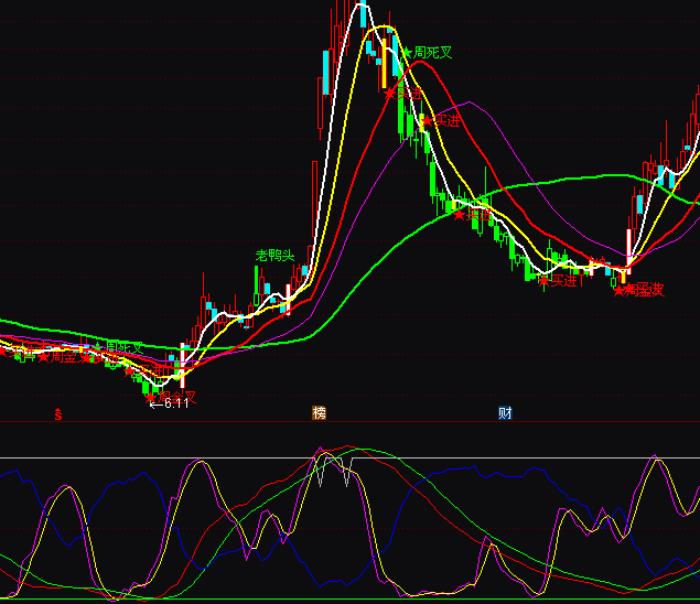 ͨ�_���ж̽Y(ji��)���βٱPָ��(bi��o)��ʽ