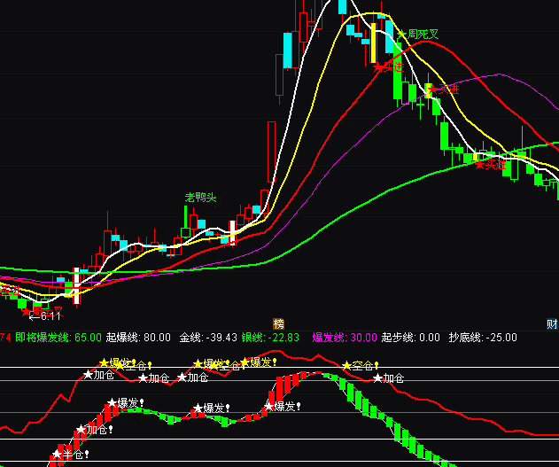 ͨ�_�������Y��ָ�˹�ʽ