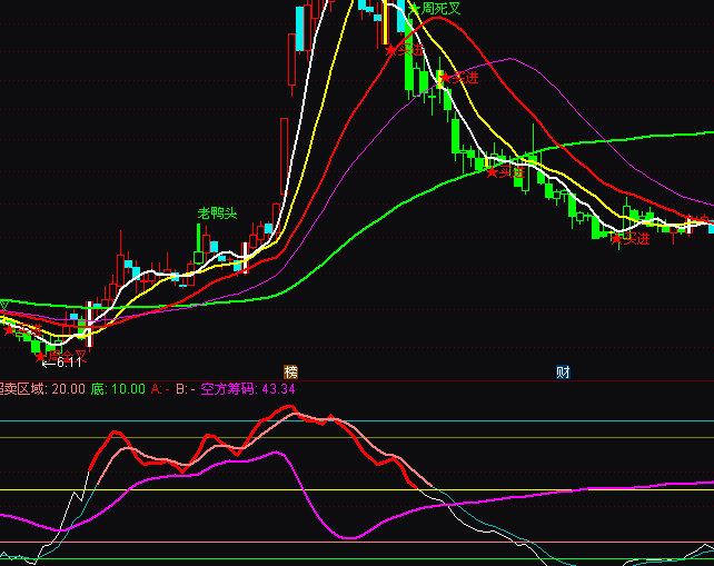 ͨ�_�ŻI�a�������ָ�˹�ʽ