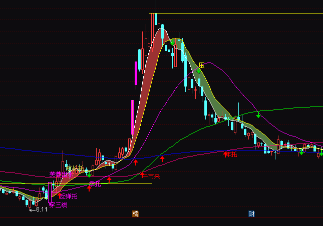 ͨ�_(d��)������ͨ�����ٱP(p��n)ָ��(bi��o)��ʽ