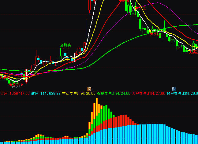 ͨ�_���������Ӵ������ָ�˹�ʽ