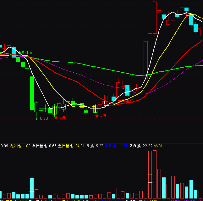 ͨ�_�ű����ɹ��c�����˾�����ָ�˹�ʽ