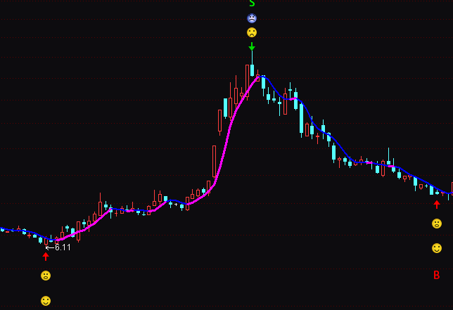 ͨ�_(d��)�Ŷ̾��I(m��i)�u(m��i)ָ��(bi��o)��ʽ