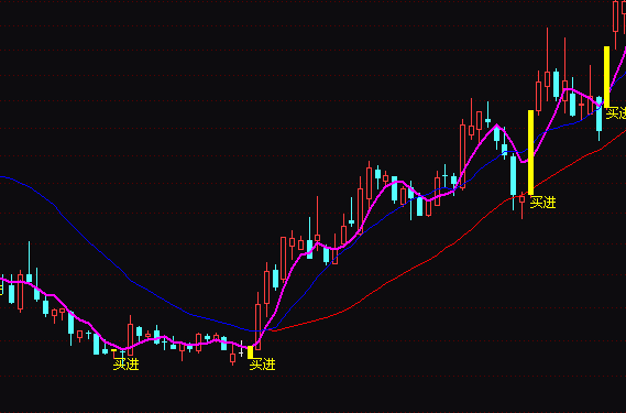 ͨ�_(d��)�Š�ţ��51030�����ٱPָ��(bi��o)��ʽ