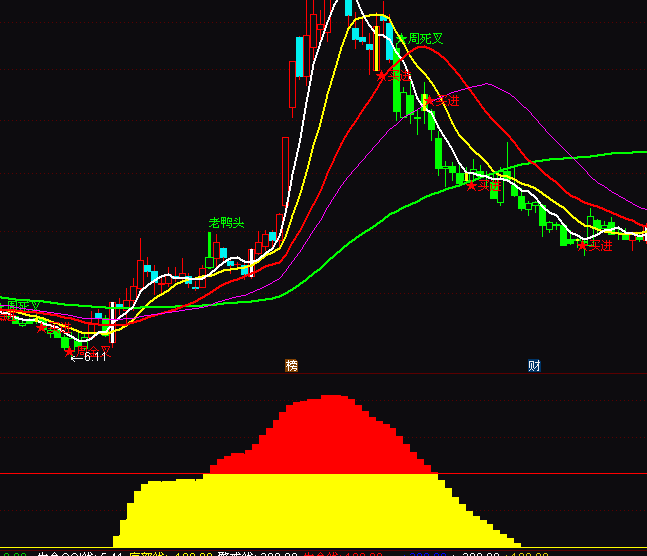 ͨ�_(d��)�ź����������رPָ��(bi��o)��ʽ