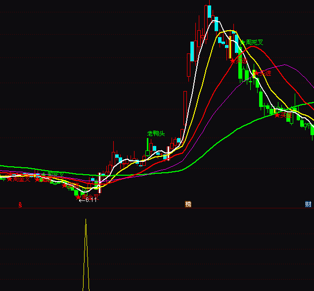 ͨ�_(d��)����������������ָ��(bi��o)��ʽ