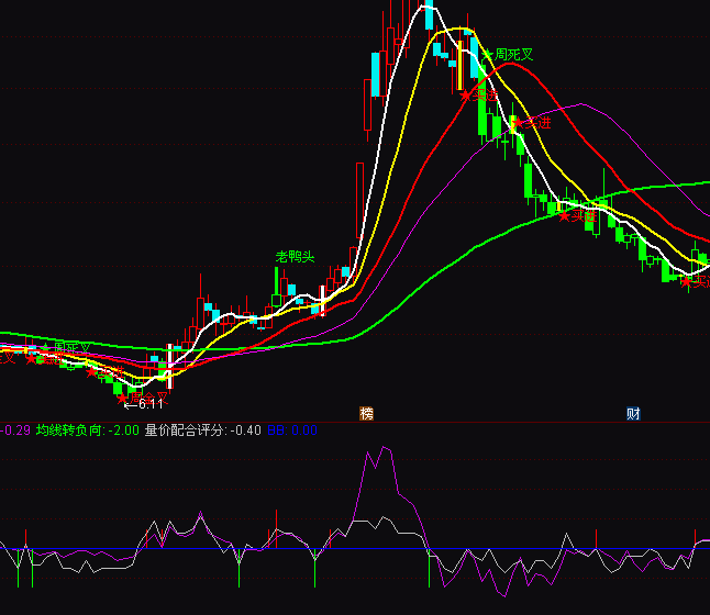 ͨ�_(d��)�ž�����ͨ���I�uָ��(bi��o)��ʽ